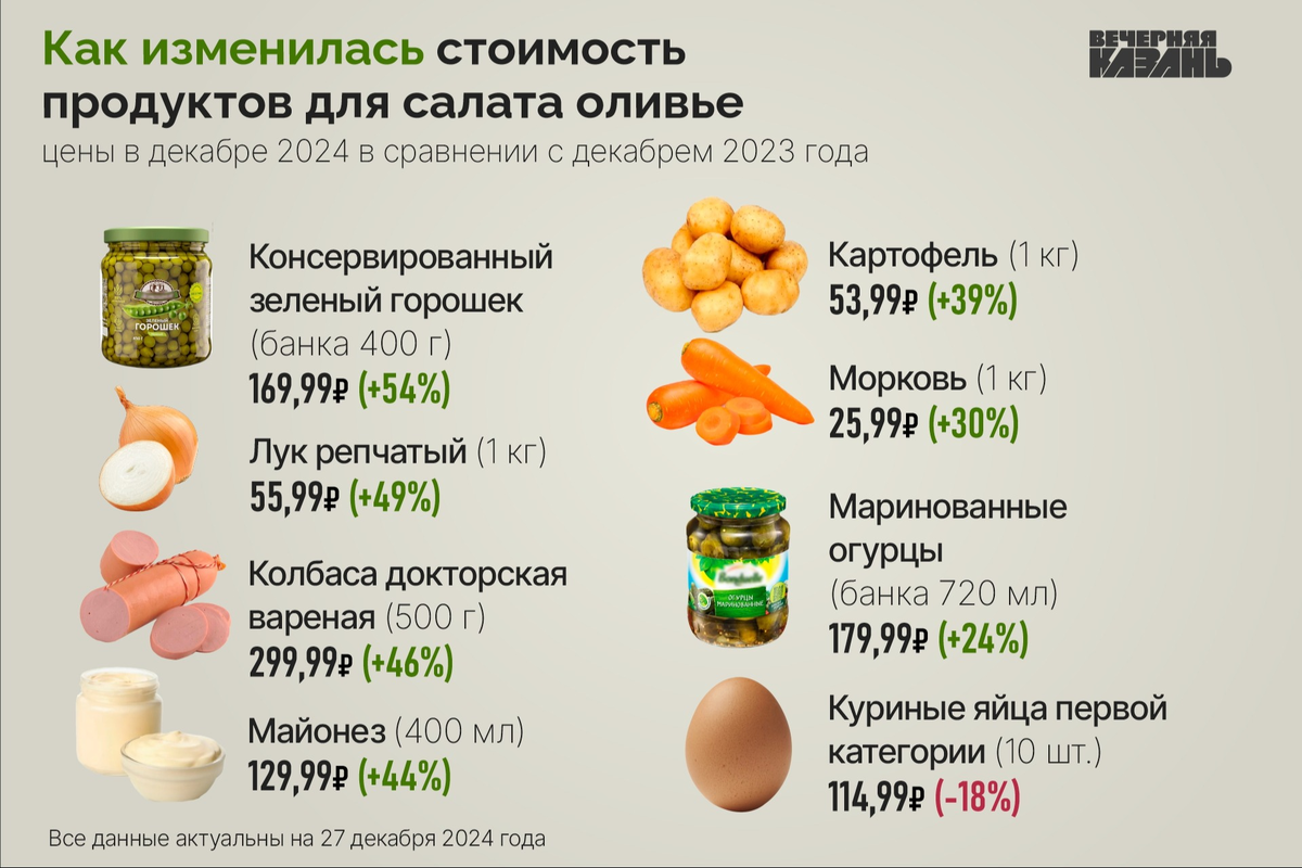 Автор фото: Ирина Звездина / ИД «Вечерняя Казань»