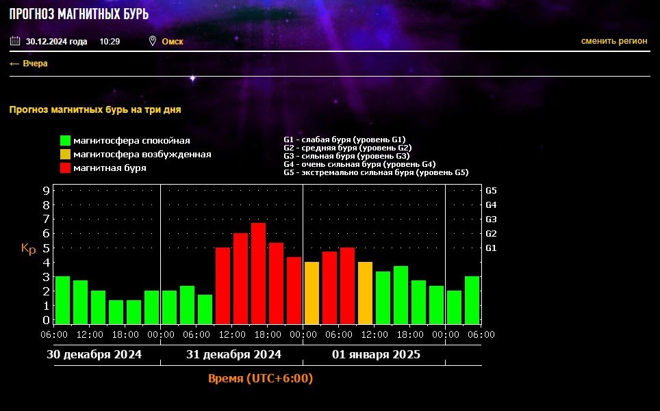 Фото: сайт лаборатории солнечной астрономии ИКИ и ИСЗФ.