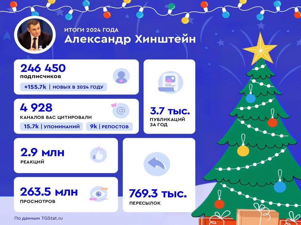    Канал врио губернатора Курской области вошёл в ТОП-100 лучших российских Telegram-каналов