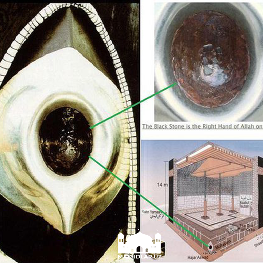 Кааба служит киблой — ориентиром, к которому обращают своё лицо мусульмане всего мира во время молитвы. Ежегодное паломничество к Каабе (хадж) считается одним из пяти столпов веры в исламе.