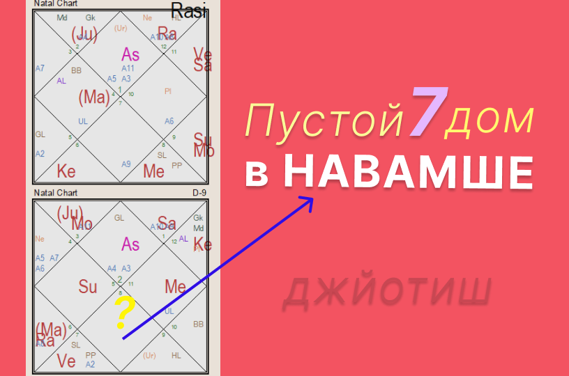 Что означает пустой дом в карте Навамша или Д9