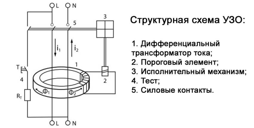 Структурная схема УЗО. Фото из открытых источников