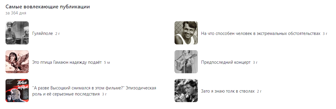 Самые вовлекающие публикации