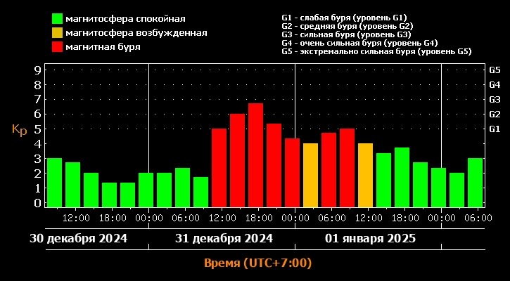    Фото: Лаборатория солнечной астрономии ИКИ и ИСЗФ