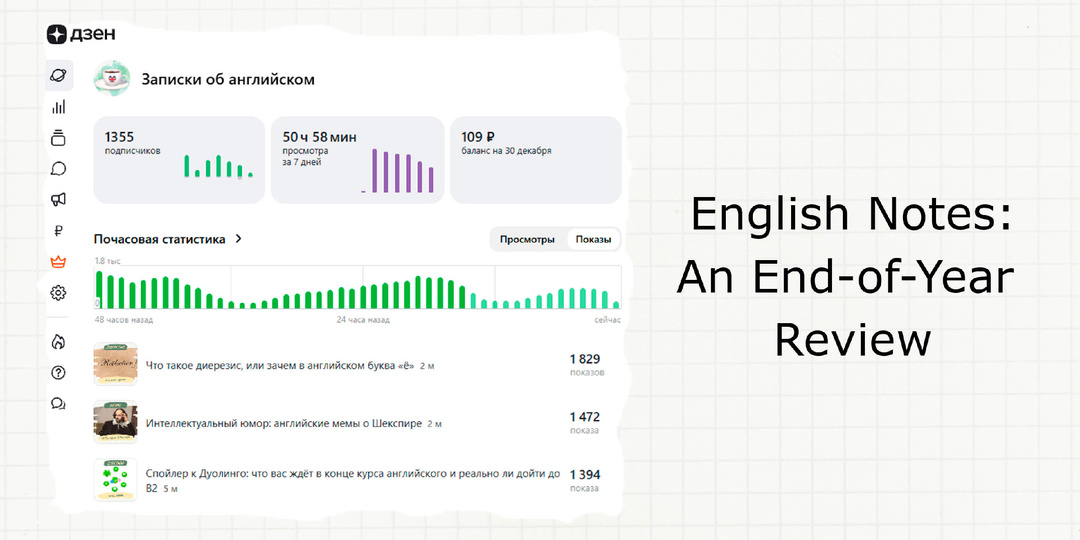 Чего достиг мой маленький блог об английском в 2024