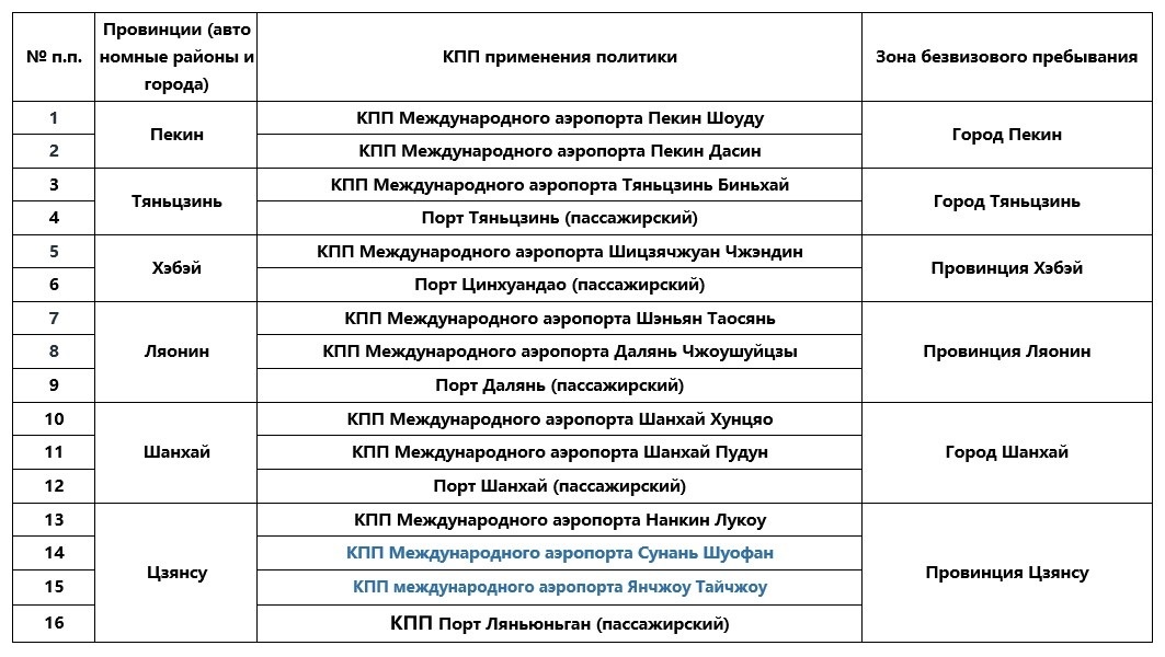 Синим шрифтом выделены новые провинции (автономные районы, города), КПП и зоны безвизового пребывания, на которые распространяется политика.
