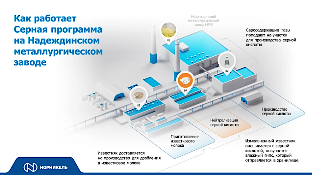 Фото: материалы «Норникеля»