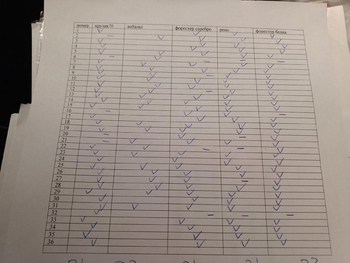 Результаты фото заданий