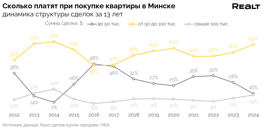 Составленные числа это