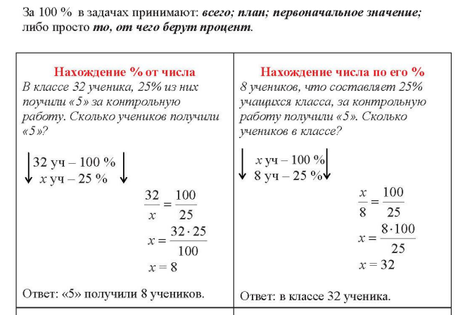 Решение примеров по математике 7 класс