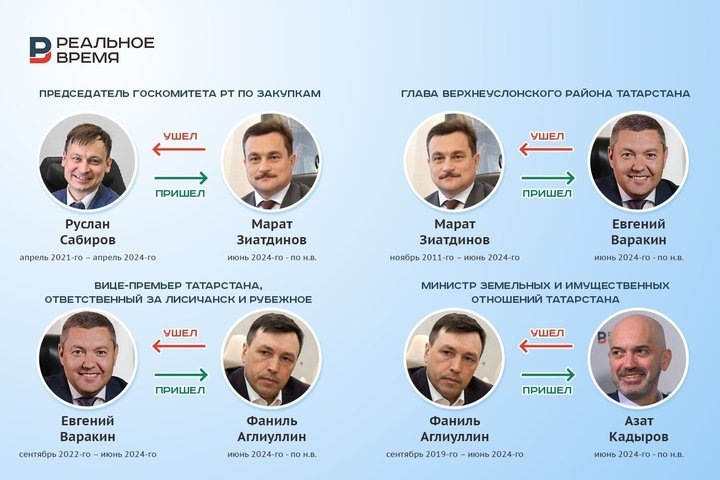 Реальное время / realnoevremya.ru