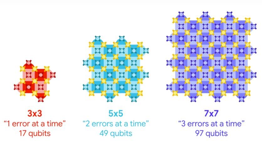 Изображение: thequantuminsider.com