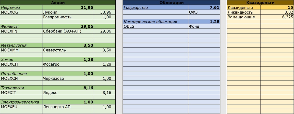 Бумаги в портфеле