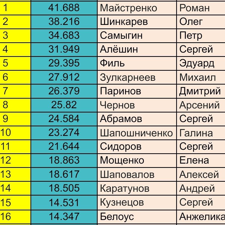 Общий зачет. 