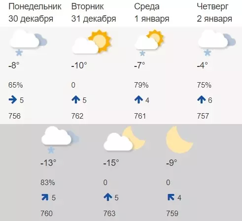 Гидрометцентр. Фото: скриншот