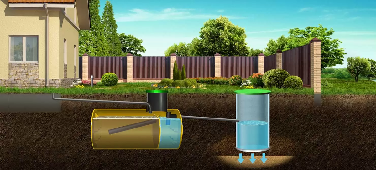 Что такое септик в частном доме и какой он бывает