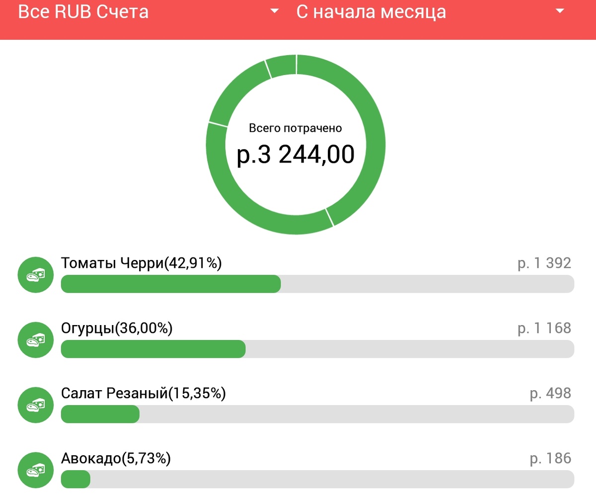 Volkswagen polo норма расхода топлива на 100 км. Приказ о нормах списания. Отчет по расходу топлива. Расход о. Таблица вычисления расхода бензина.