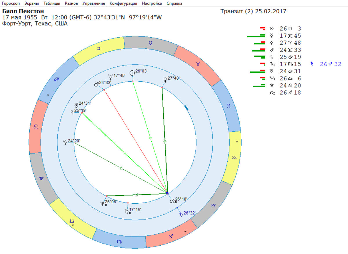 Б. Пекстон скончался от инсульта.