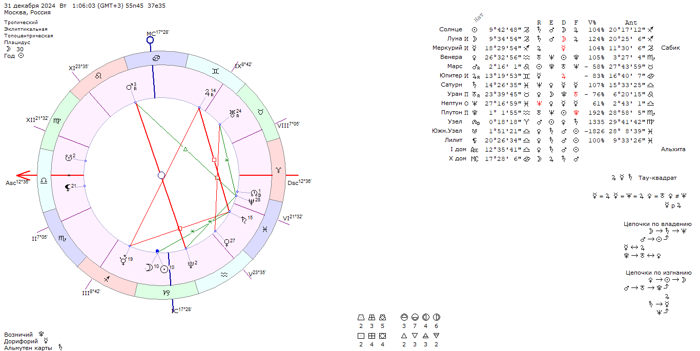 новолуние декабря 2024 