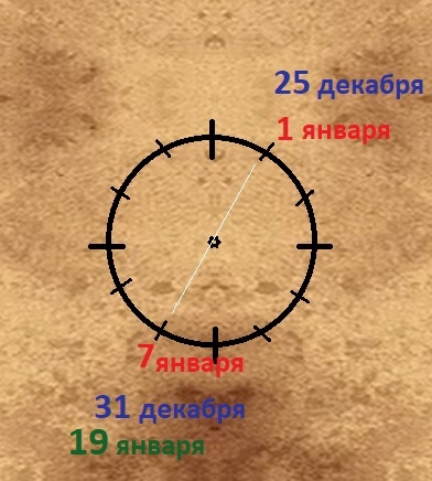 половина времени