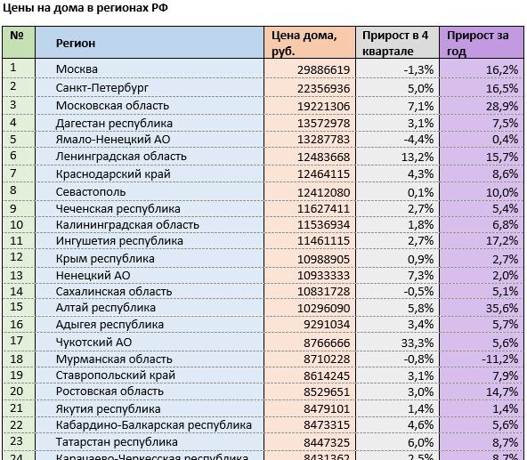 Источник: mirkvartir.ru