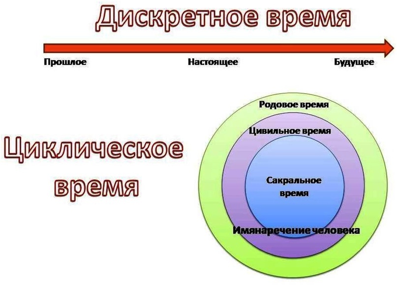 Создать карусельДобавьте описание