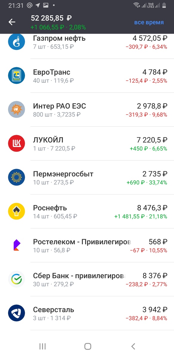 Скриншот моего портфеля (влезли не все акции)