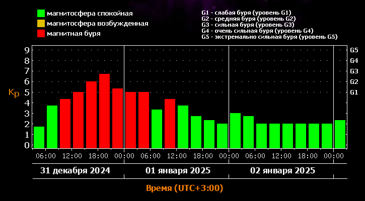 Фото: лаборатория солнечной астрономии