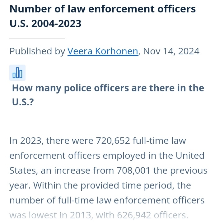 Статья о численности полиции США