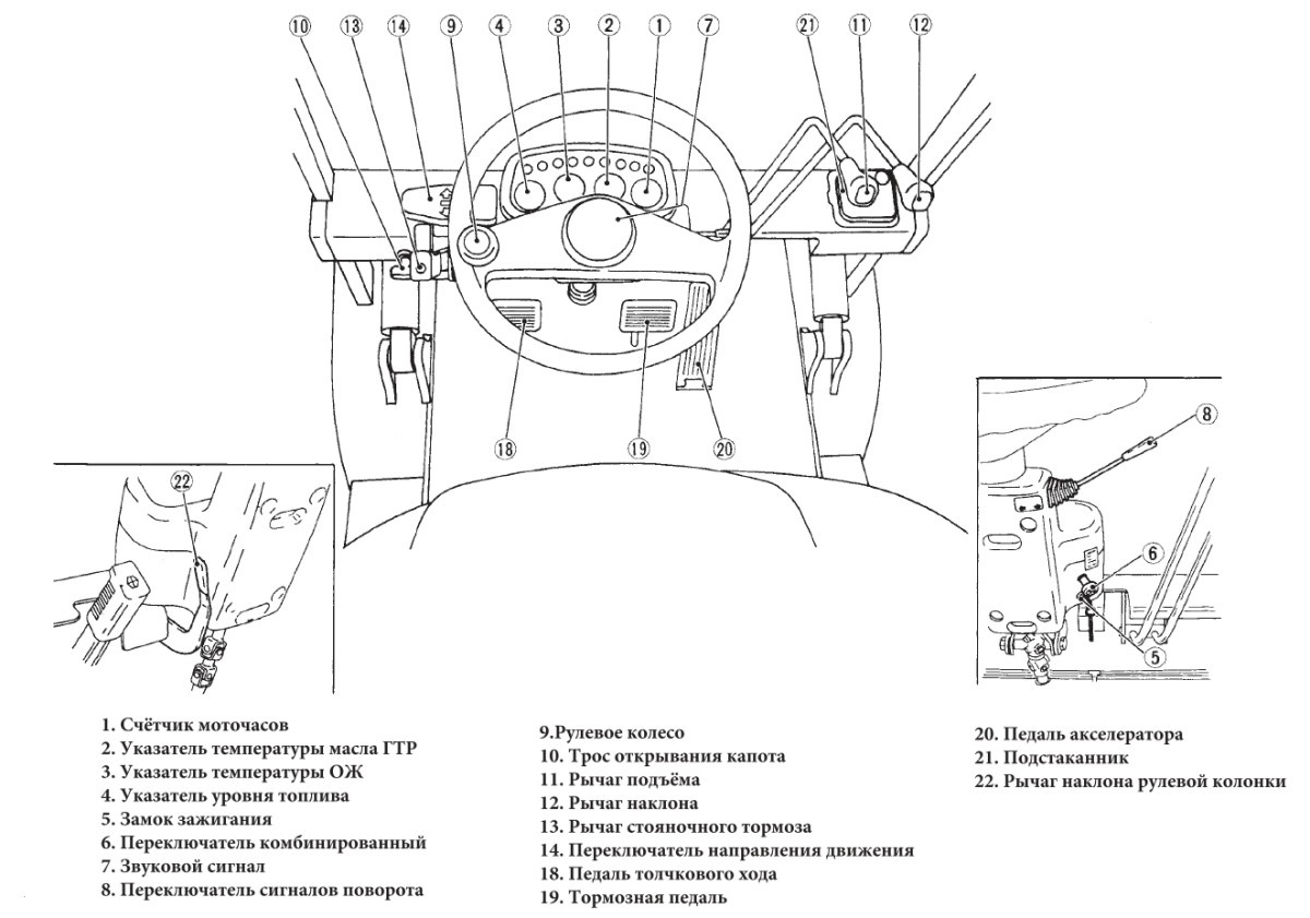Приборы и элементы управления TEU
