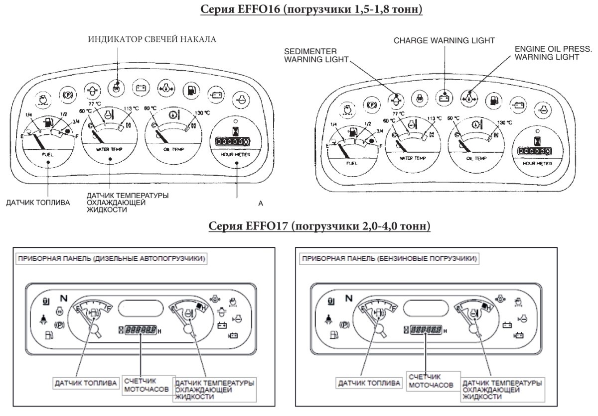 Приборы и элементы управления TEU