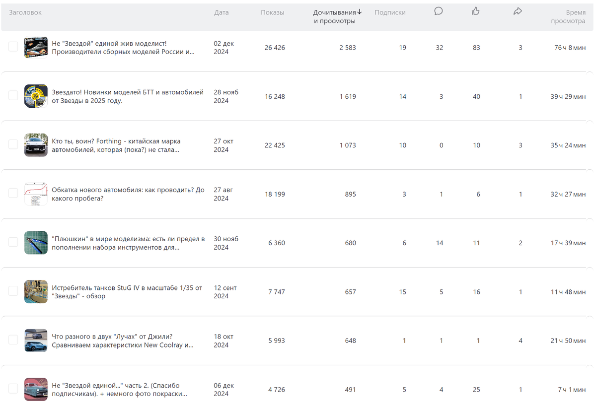 Самые читаемые публикации