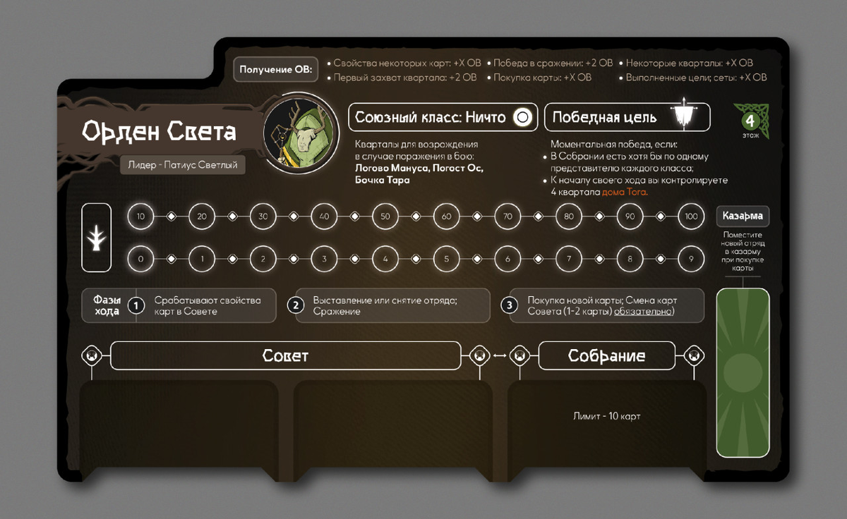 Самый крупный кусок картона - планшет игрока.
