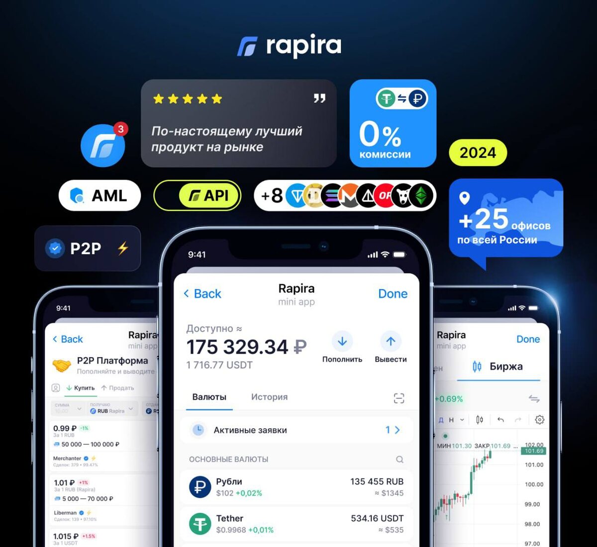 https://rapira.net