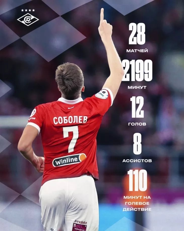    Обращение Соболева, план Юрана, «Динамо» предупреждало «Спартак». Что звезды футбола загадывали 31 декабря 2023 года? Фото #2