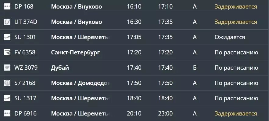     Источник: Аэропорт Минеральные Воды