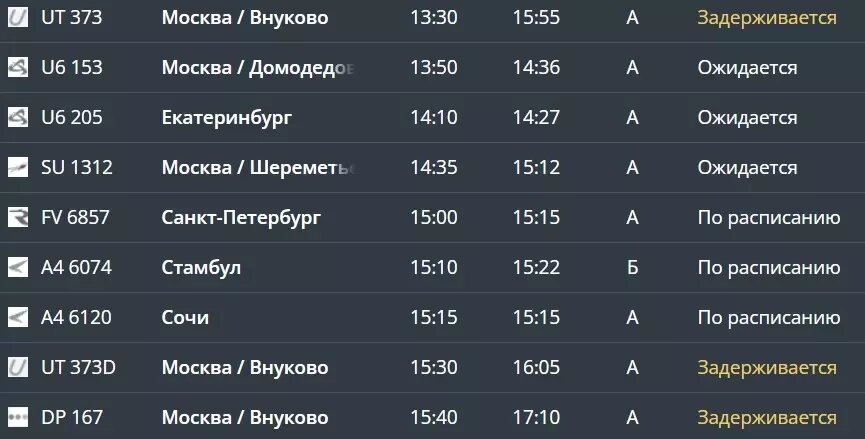     Источник: Аэропорт Минеральные Воды