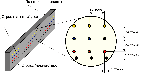 Схематическое изображение дюз на печатающей головке