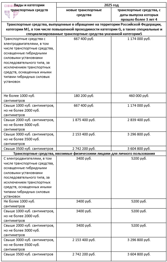 Будет ли утиль сбор. Утиль сбор. Утиль сбор с 1 августа 2023 на авто. Машина в утиль. Русбизнесавто утилизационный сбор.