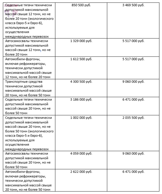 Размер утильсбора. Утиль сбор с 1 августа 2023 на авто. Размер утилизационного сбора 2023. Утилизационный сбор на автомобили в 2023. Изменение в утилизационном сборе 2024.