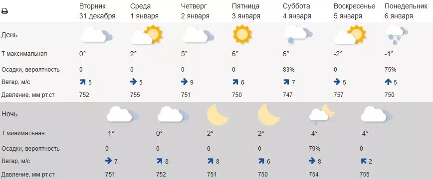     Источник: Гидрометцентр РФ