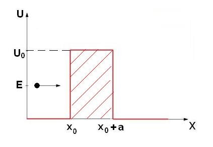 Потенциальный барьер