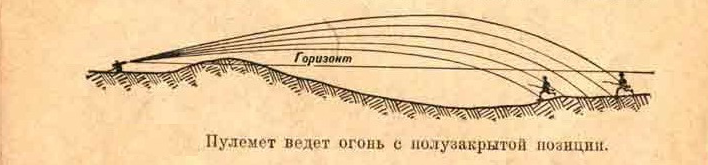 Советская схема огня с закрытых позиций.