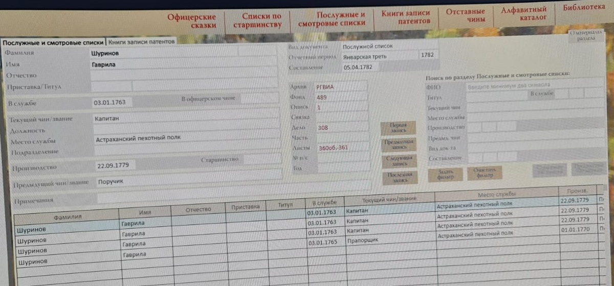 Шуринов Гаврила - капитан Астраханского пехотного полка с 22 сентября 1779 года по 17 марта 1786 года. В службе с 03.01.1763 года. Архив РГВИА. Фонд 489. Опись 1. Дело 308. Листы 360обю - 361. https://esponton.ru/search/70184?_token=cIYHZC62ouLS0HM0DUUgkeP2EnXWaxZpQwi26kQ9&search=Шуринов&page=