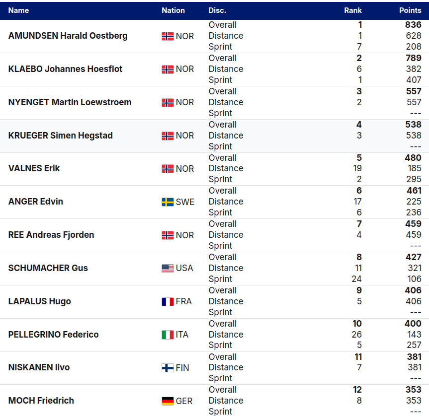 After 15 km C Pursuit Toblach (ITA) 01-01-2025 (17/46)