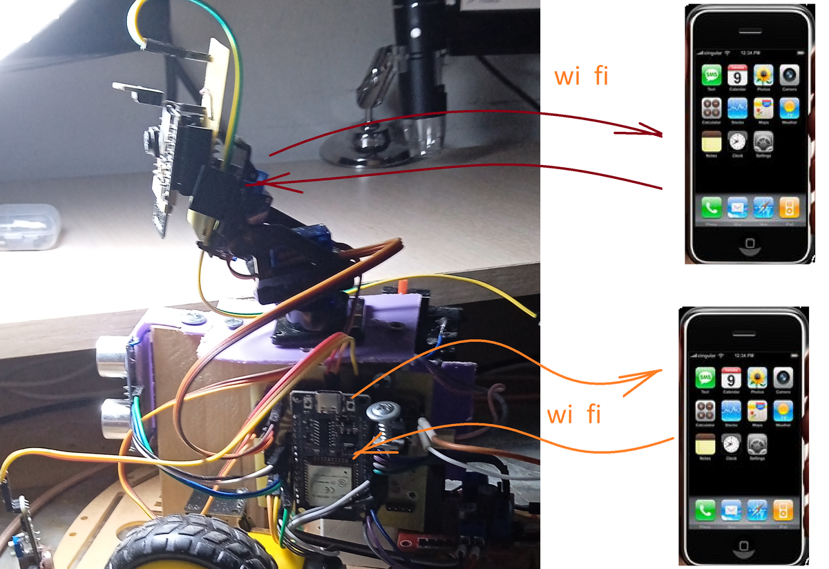 управление по  телефону 