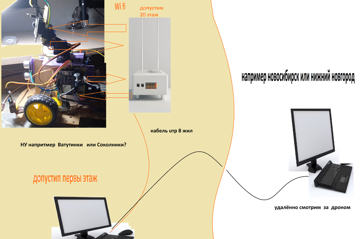 с другого города или с другой планеты или с подворотни, участка?