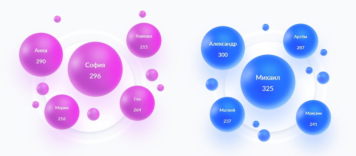    Фото: скрин с портала ЗАГС