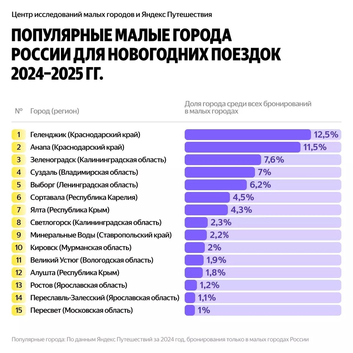     Источник: Яндекс Путешествия