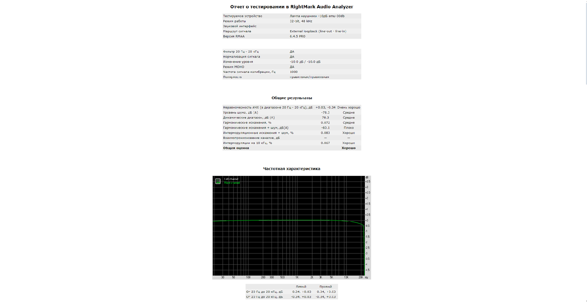 Перед этим был удалён регулятор громкости, а также переложены провода от входа в УНЧ